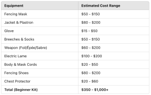 Beginner fencing kit cost